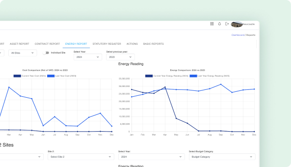 Reports Dashboard