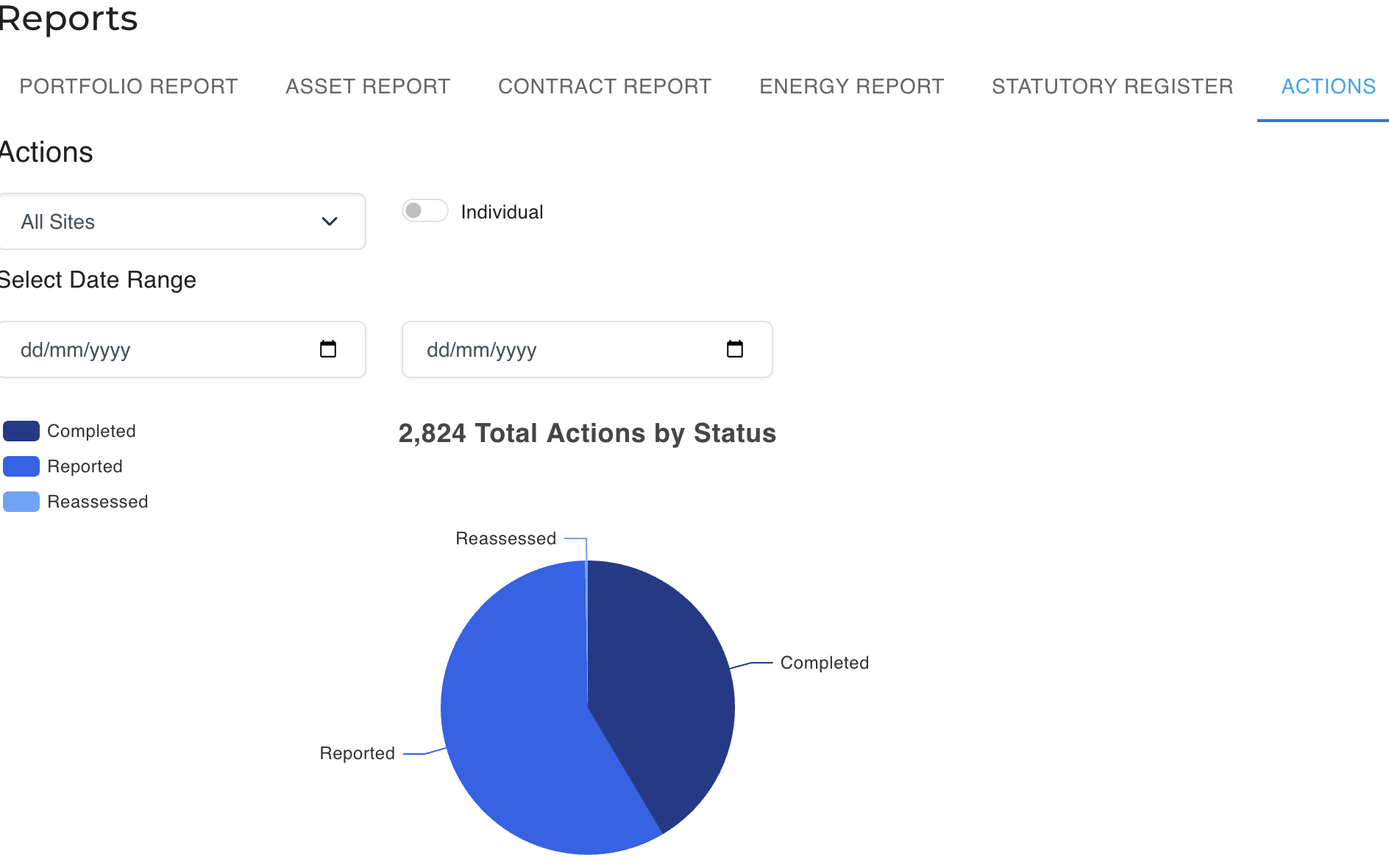 Reports Dashboard
